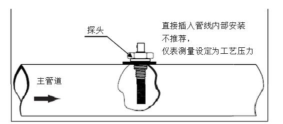 高精度露點(diǎn)儀的工作原理是什么？