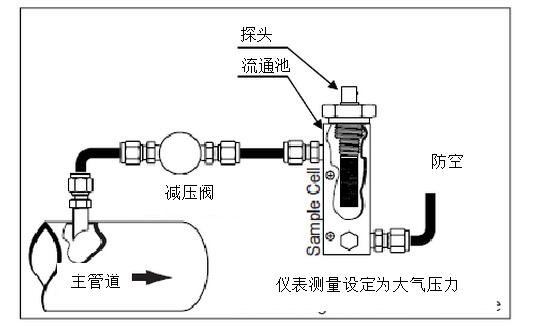干燥機(jī)的出口露點(diǎn)不合格的原因？